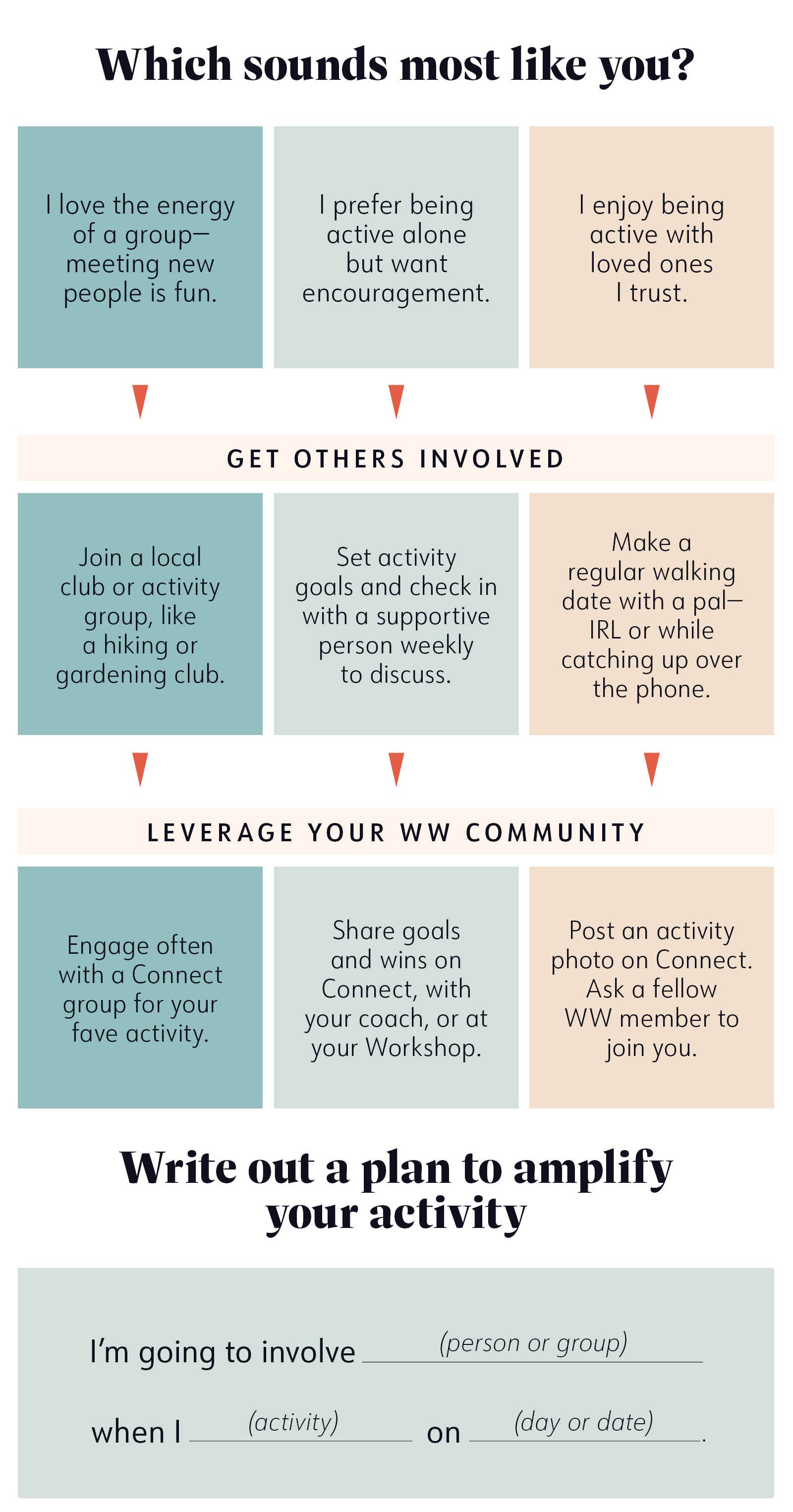 Which sounds most like you? I love the energy of a group—meeting new people is fun. I prefer being active alone but want encouragement. I enjoy being active with loved ones I trust. Get others involved Join a local sports league or activity group, like a hiking or gardening club. Set activity goals and check in with a supportive person weekly to discuss. Make a regular walking date with a friend—in person or while catching up over the phone. Leverage your WeightWatchers community Engage often with a Connect group for your favourite activity. Share goals and wins on Connect, with your coach, or at your Workshop. Post an activity photo on Connect. Ask a fellow WeightWatchers member to join you. Write out a plan to amplify your activity I’m going to involve ________________ (person or group) when I ________________ (activity) on ________________. (day or date) Which sounds most like you? I love the energy of a group—meeting new people is fun. I prefer being active alone but want encouragement. I enjoy being active with loved ones I trust. Get others involved Join a local sports league or activity group, like a hiking or gardening club. Set activity goals and check in with a supportive person weekly to discuss. Make a regular walking date with a friend—in person or while catching up over the phone. Leverage your WeightWatchers community Engage often with a Connect group for your favourite activity. Share goals and wins on Connect, with your coach, or at your Workshop. Post an activity photo on Connect. Ask a fellow WeightWatchers member to join you. Write out a plan to amplify your activity I’m going to involve ________________ (person or group) when I ________________ (activity) on ________________. (day or date)