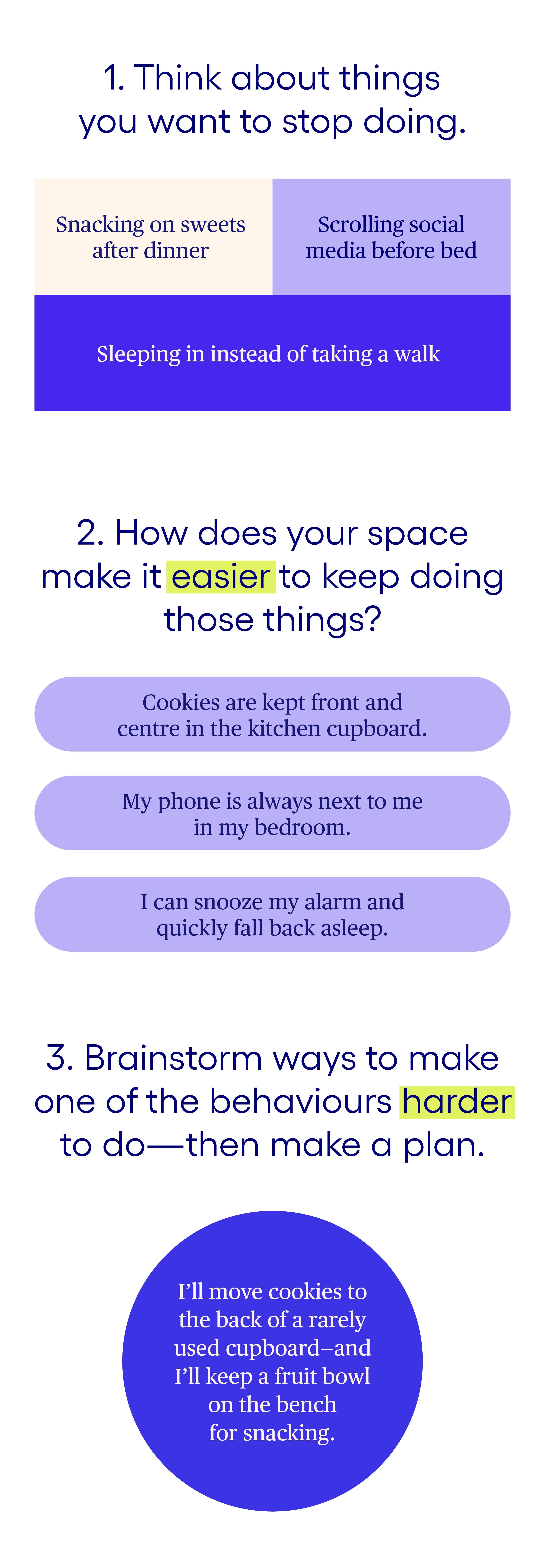1. Think about things you want to stop doing. For example: Snacking on sweets after dinner, Scrolling social media before bed, or Sleeping in instead of taking a walk. 2. How does your space make it easier to keep doing those things? For example: Cookies are kept front and center in the pantry. My phone is always next to me in my bedroom. I can snooze my alarm and quickly fall back asleep. 3. Brainstorm ways to make one of the behaviors harder to do—then make a plan. For example: I’ll move cookies to the back of a rarely used cabinet—and I’ll keep a fruit bowl on the counter for snacking. 1. Think about things you want to stop doing. For example: Snacking on sweets after dinner, Scrolling social media before bed, or Sleeping in instead of taking a walk. 2. How does your space make it easier to keep doing those things? For example: Cookies are kept front and center in the pantry. My phone is always next to me in my bedroom. I can snooze my alarm and quickly fall back asleep. 3. Brainstorm ways to make one of the behaviors harder to do—then make a plan. For example: I’ll move cookies to the back of a rarely used cabinet—and I’ll keep a fruit bowl on the counter for snacking.