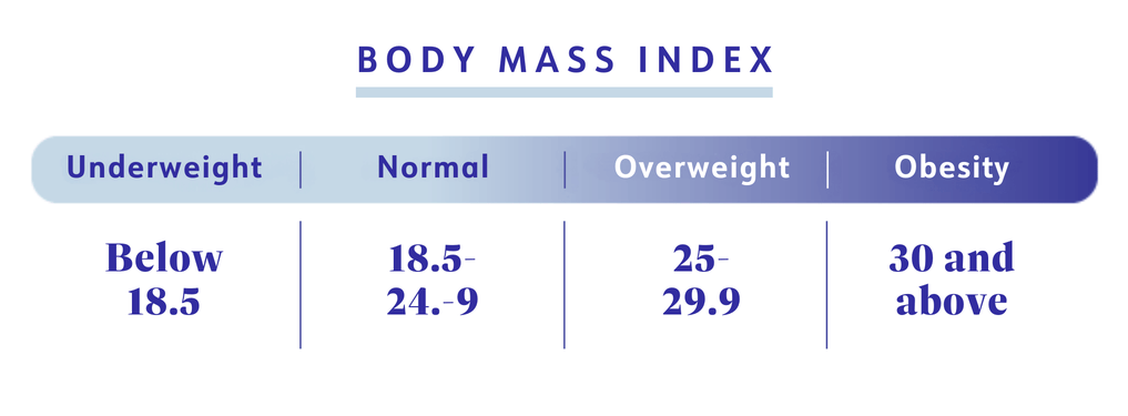 Body mass index