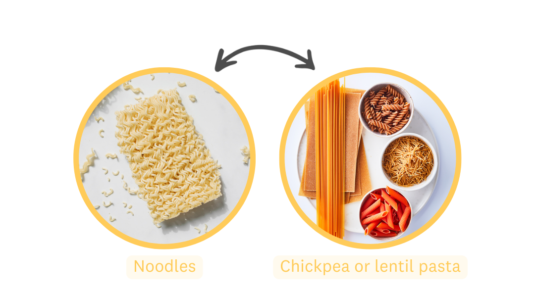 Swap Noodles for Chickpea or lentil pasta