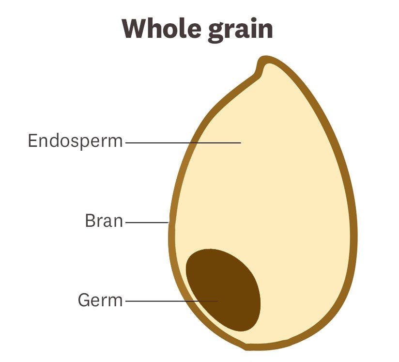 Whole grain