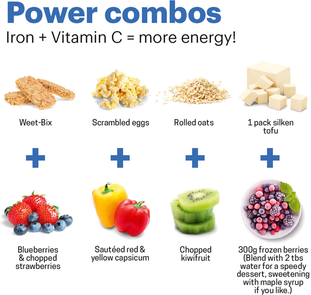 Iron and vitamin C sources