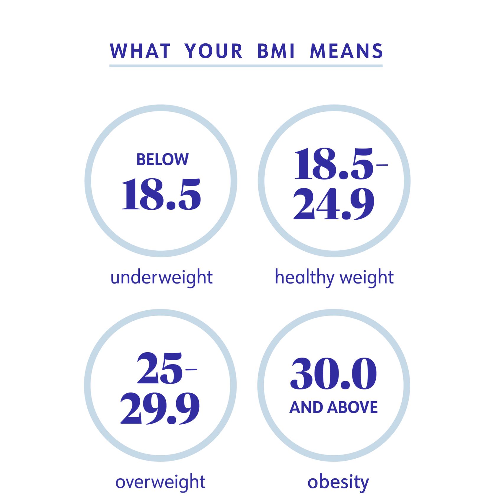 What your BMI means