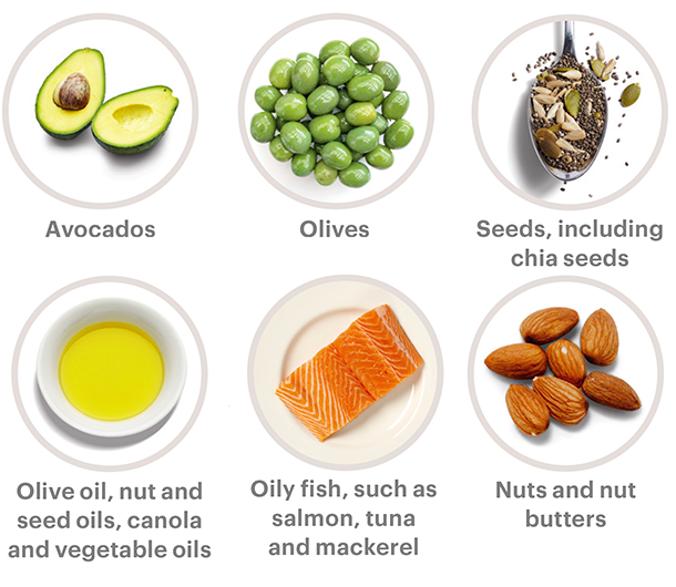 unsaturated fats