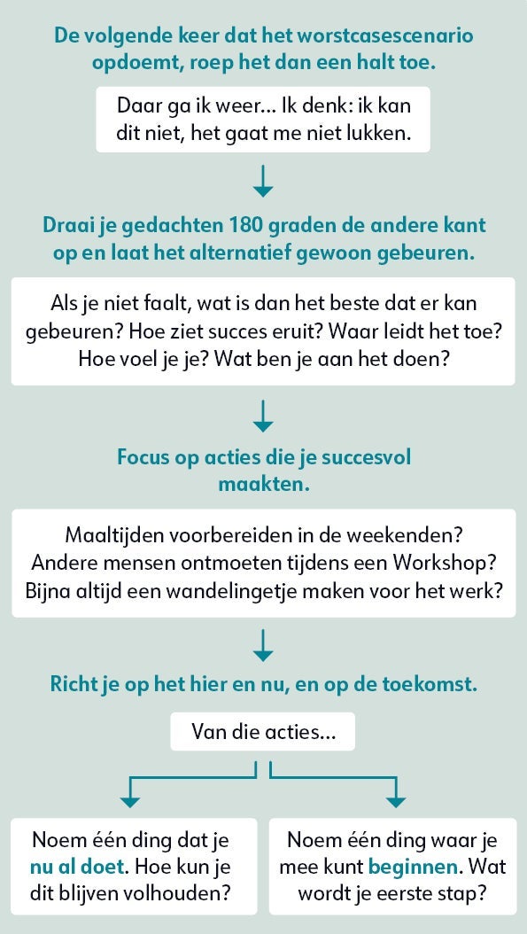 Uitleg weekthema Uitleg weekthema