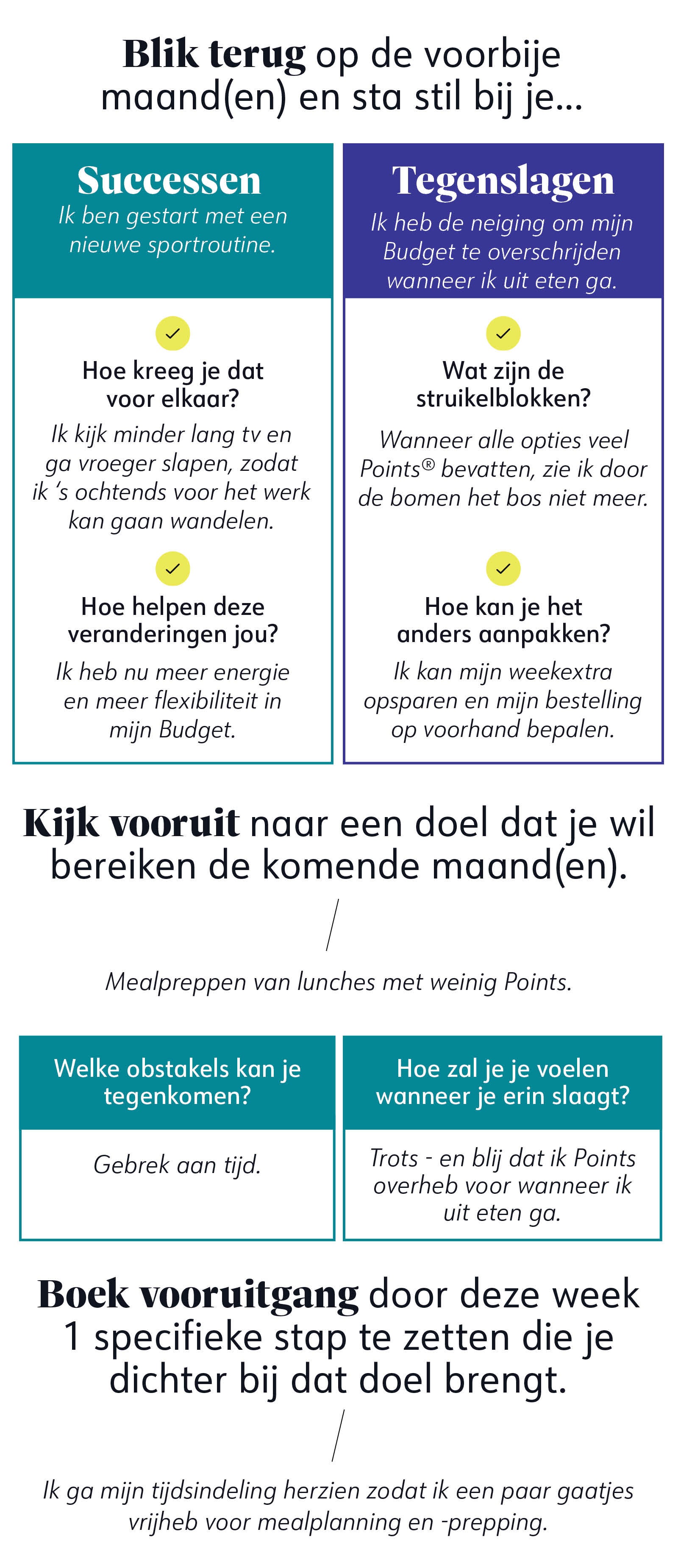 Uitleg weekthema Uitleg weekthema