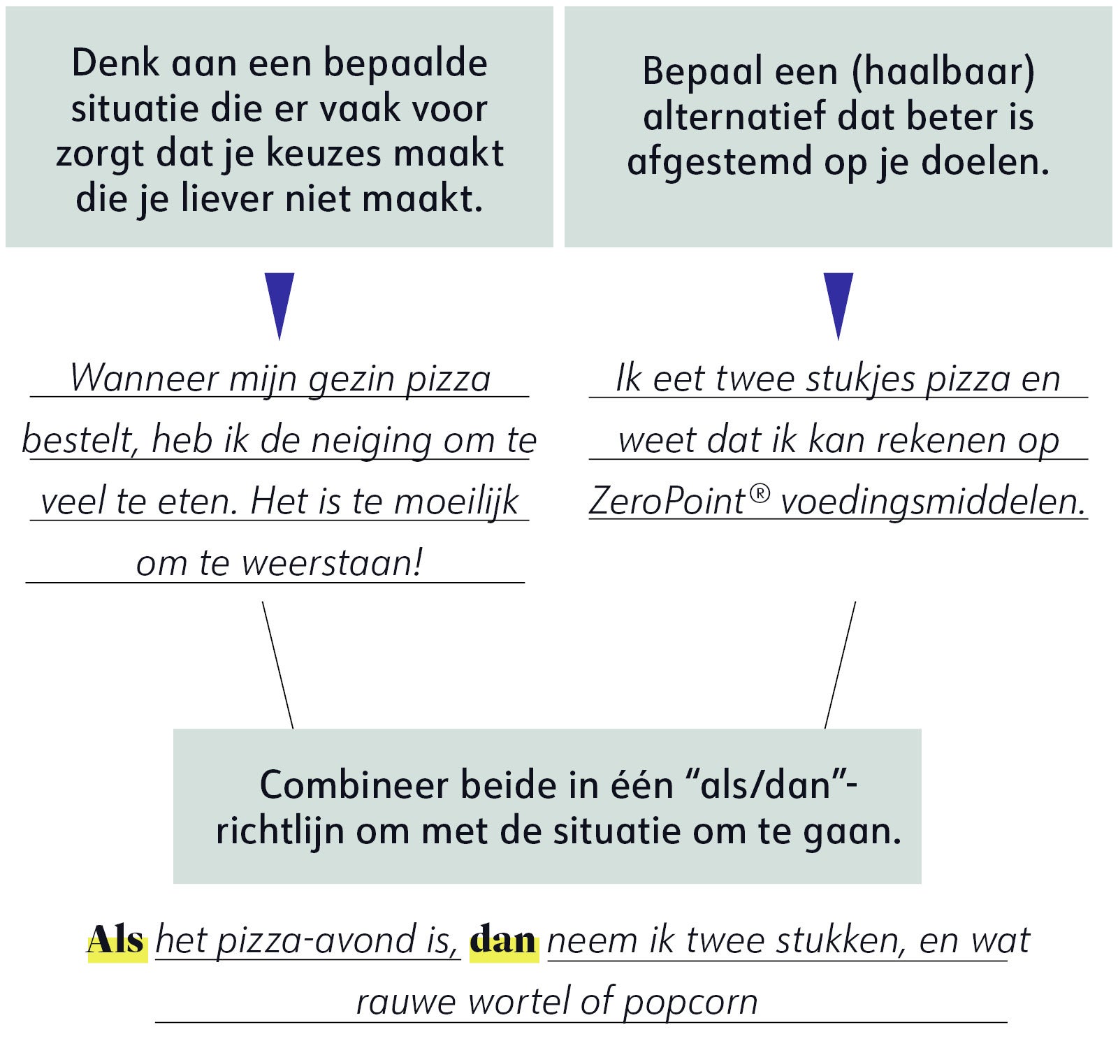 Uitleg weekthema Uitleg weekthema