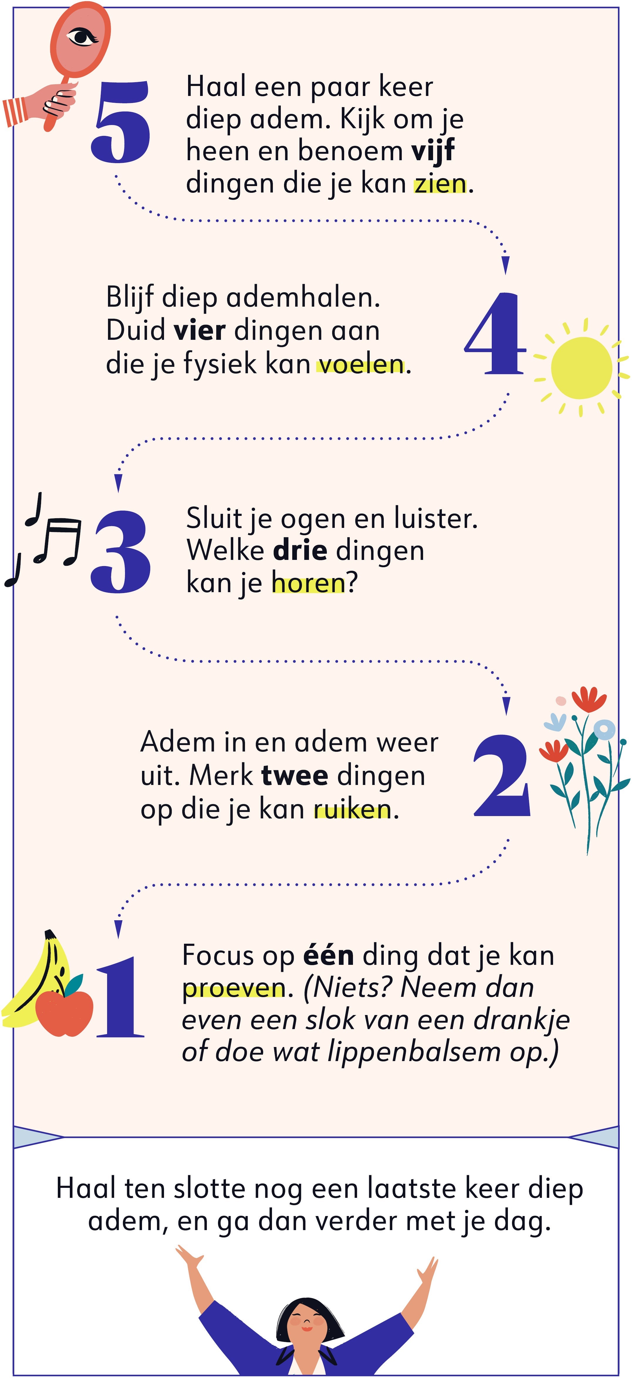 Uitleg weekthema Uitleg weekthema