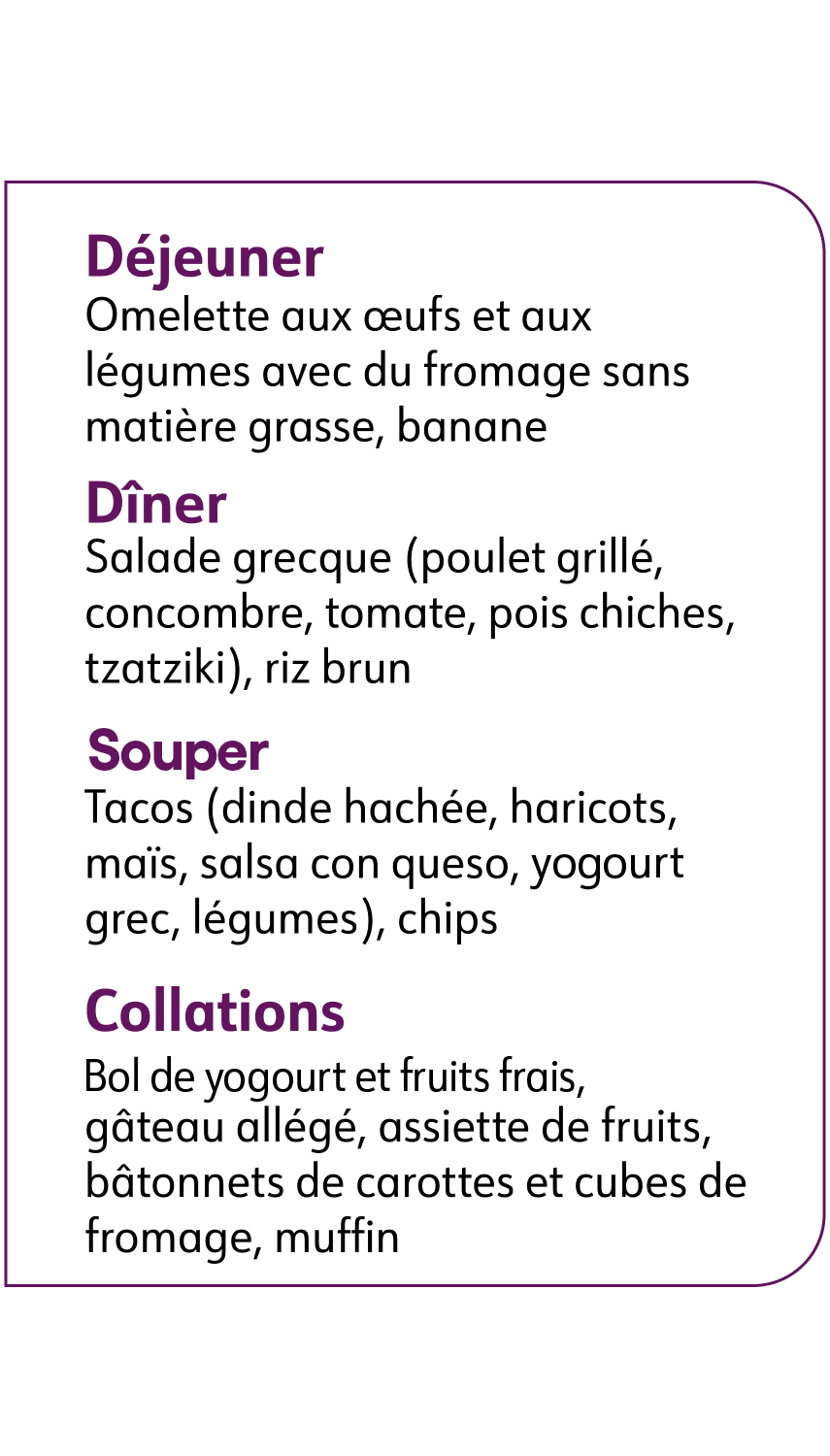 Petit-déjeuner Omelette aux œufs et aux légumes avec du fromage sans matière grasse, banane Déjeuner Salade grecque (poulet grillé, concombre, tomate, pois chiches, tzatziki), riz brun Dîner Tacos (dinde hachée, haricots, maïs, salsa con queso, yaourt grec, légumes), chips Collations Bol de yaourt (yaourt, fruits), gâteau allégé, assiette de fruits, bâtonnets de carottes et cubes de fromage, muffin