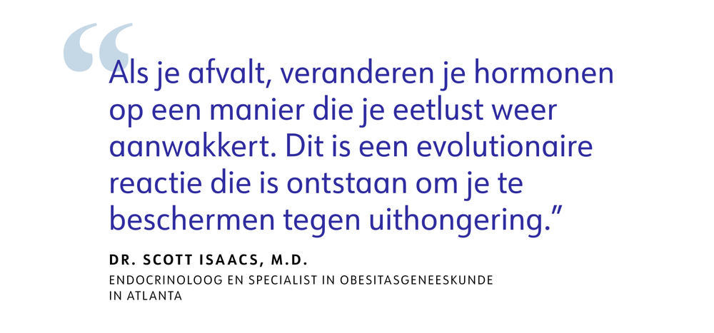 Als je afvalt, veranderen je hormonen op een manier die je eetlust weer aanwakkert. Dit is een evolutionaire reactie die is ontstaan om je te beschermen tegen uithongering." Dr. Scott Isaacs, M.D. Endocrinoloog en specialist in obesitasgeneeskunde in Atlanta