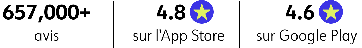 +657,000 avis de l'Appli, notation de 4.6 sur l'app store et de 4.6 sur google play