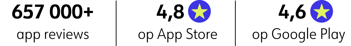 657,000+ app reviews, Beoordeling 4.8 op app store and 4.6 op google play