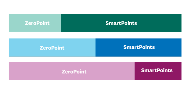 Zero Point Foods for myWW by Weight Watchers