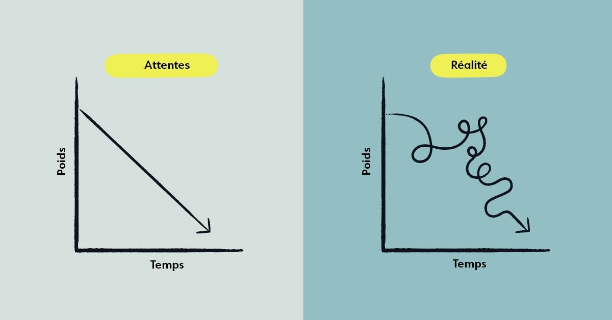 Technique de la semaine du 26 mars