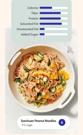 WW member Monika P. dines on a noodle dish, which is 7 Points for her. A graphic depicts the inputs, such as protein and added sugar, that determine a Point value.