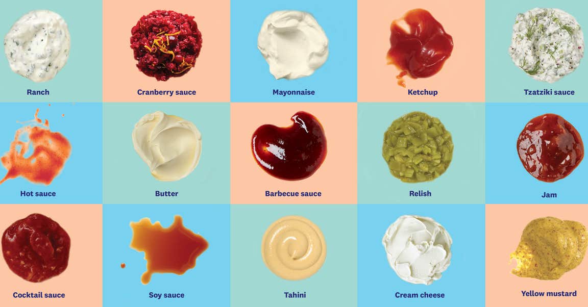 Le guide ultime de Points pour tous les condiments