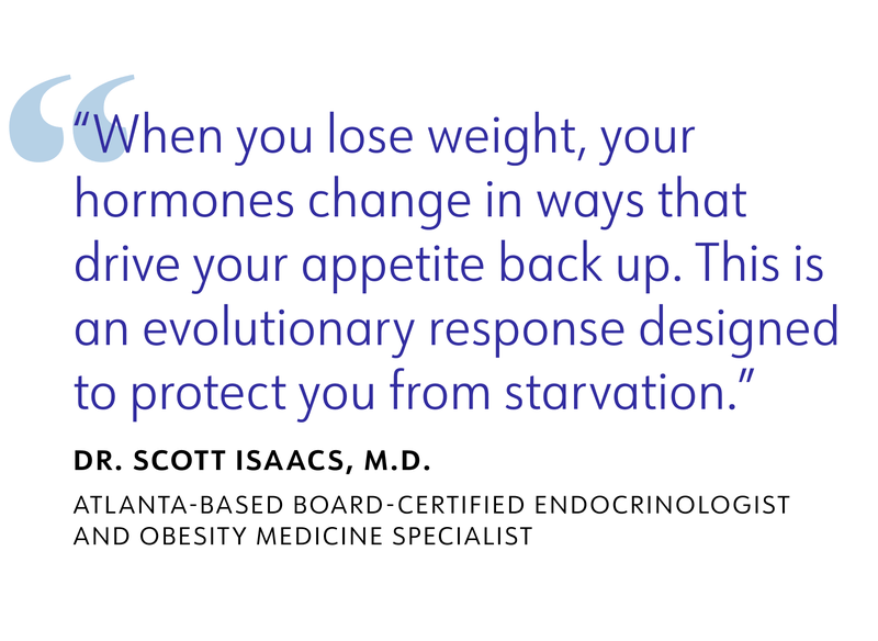 quote "When you lose weight, your hormones change in ways that drive your appetite back up. This is an evolutionary response designed to protect you from starvation." DR. SCOTT ISAACS, M.D.