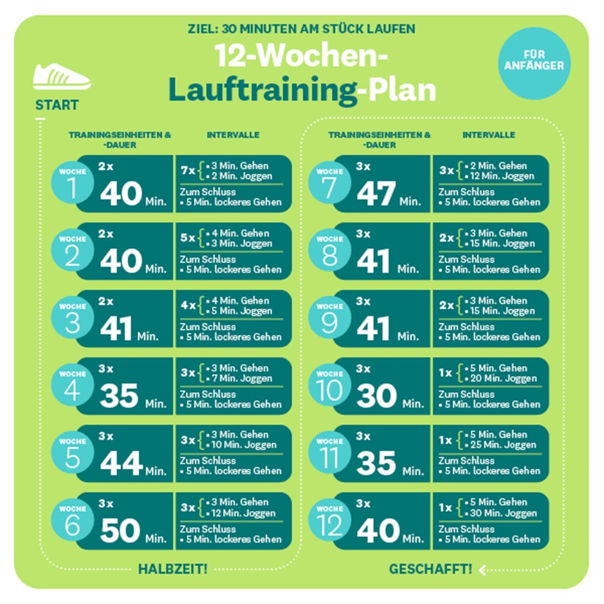 12-Wochen-Laufplan als Grafik dargestellt