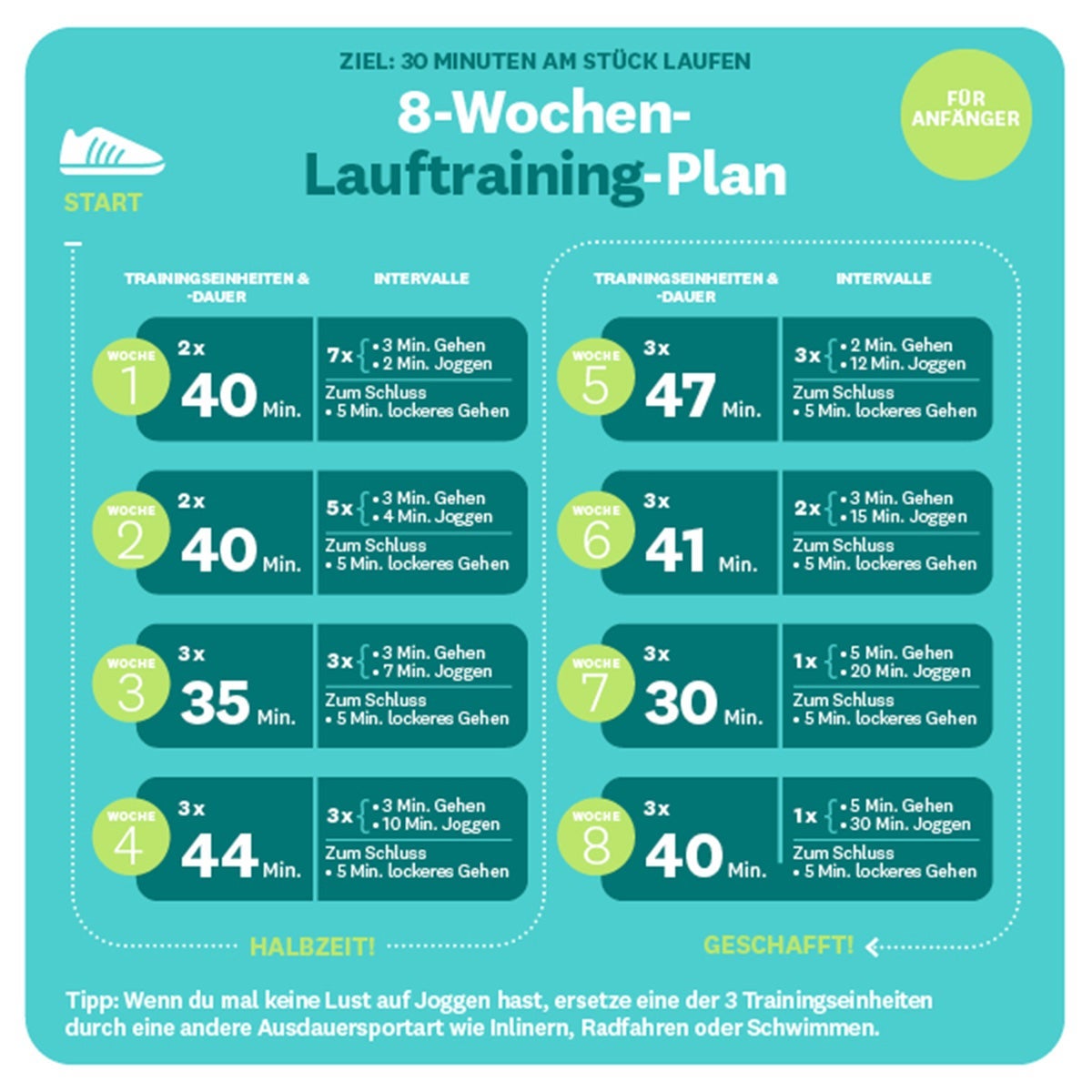 8-Wochen-Laufplan als Grafik dargestellt