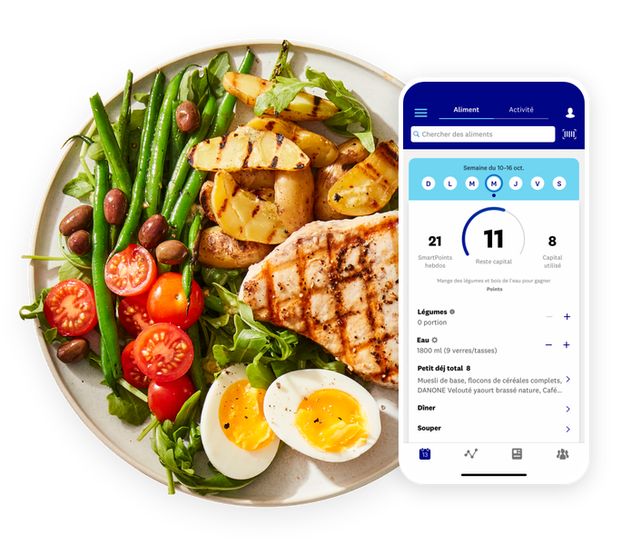 Une assiette de nourriture à côté de l'application WW.