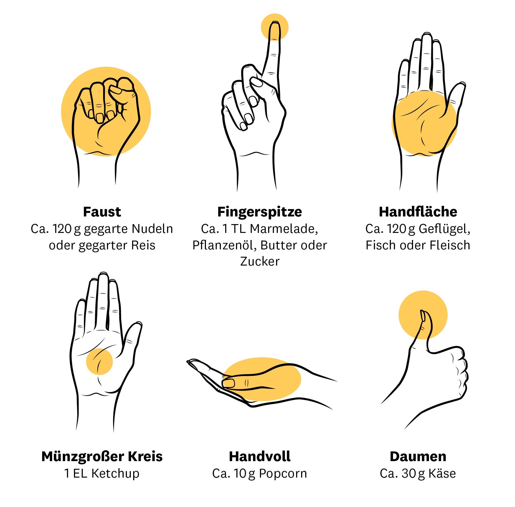 Portionsgrößen schätzen Portionsgrößen schätzen