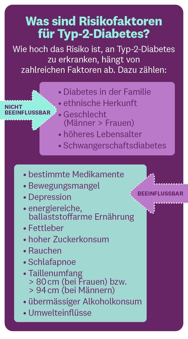 Was sind Risikofaktoren für Typ-2-Diabetes?