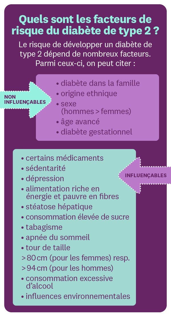 Quels sont les facteurs de risque du diabète de type 2 ?