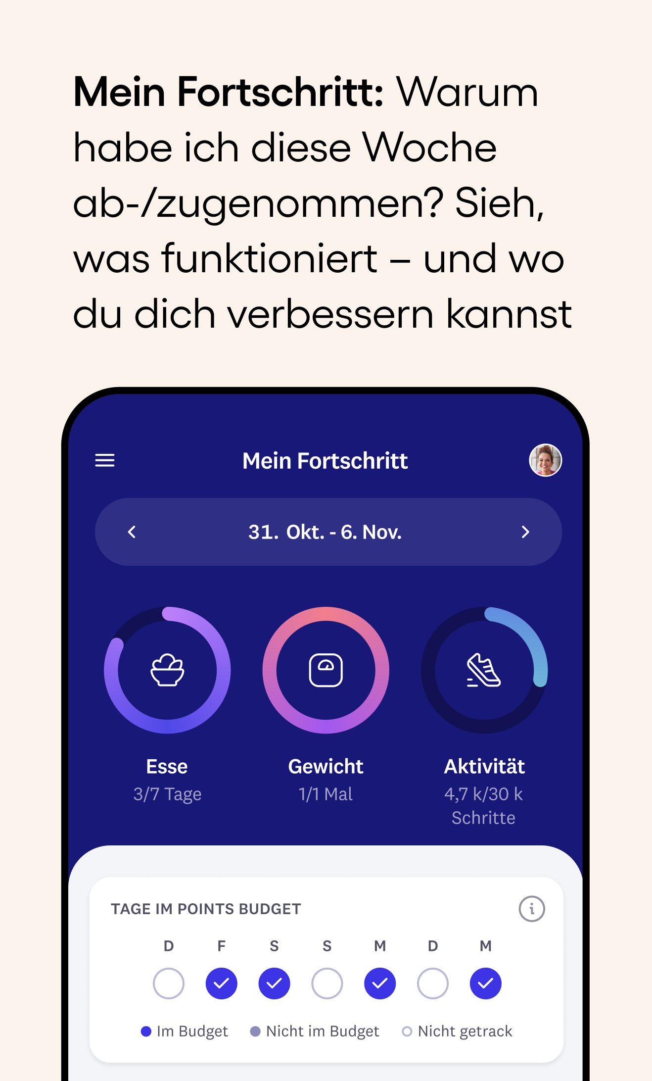 Mein Fortschritt: Warum habe ich diese Woche ab-/zugenommen? Sieh, was funktioniert – und wo du dich verbessern kannst