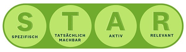 Grafik STAR Formal, Ziele setzen Grafik STAR Formal, Ziele setzen