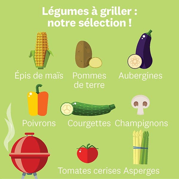 Aperçu graphique des légumes à griller