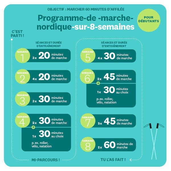 programme de marche nordique