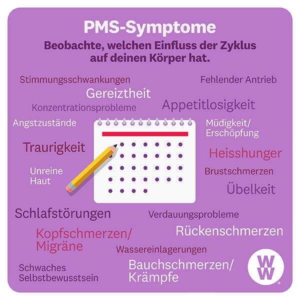 Infografik: PMS-Symptome