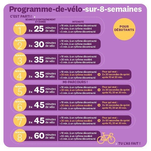 Toutes les séances d'entraînement dans un seul plan pour 8 semaines Toutes les séances d'entraînement dans un seul plan pour 8 semaines