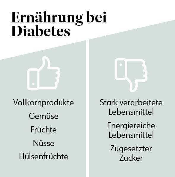 Gute und schlechte Lebensmittel bei Diabetes