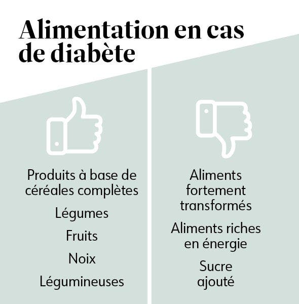 Bons et mauvais aliments en cas de diabète