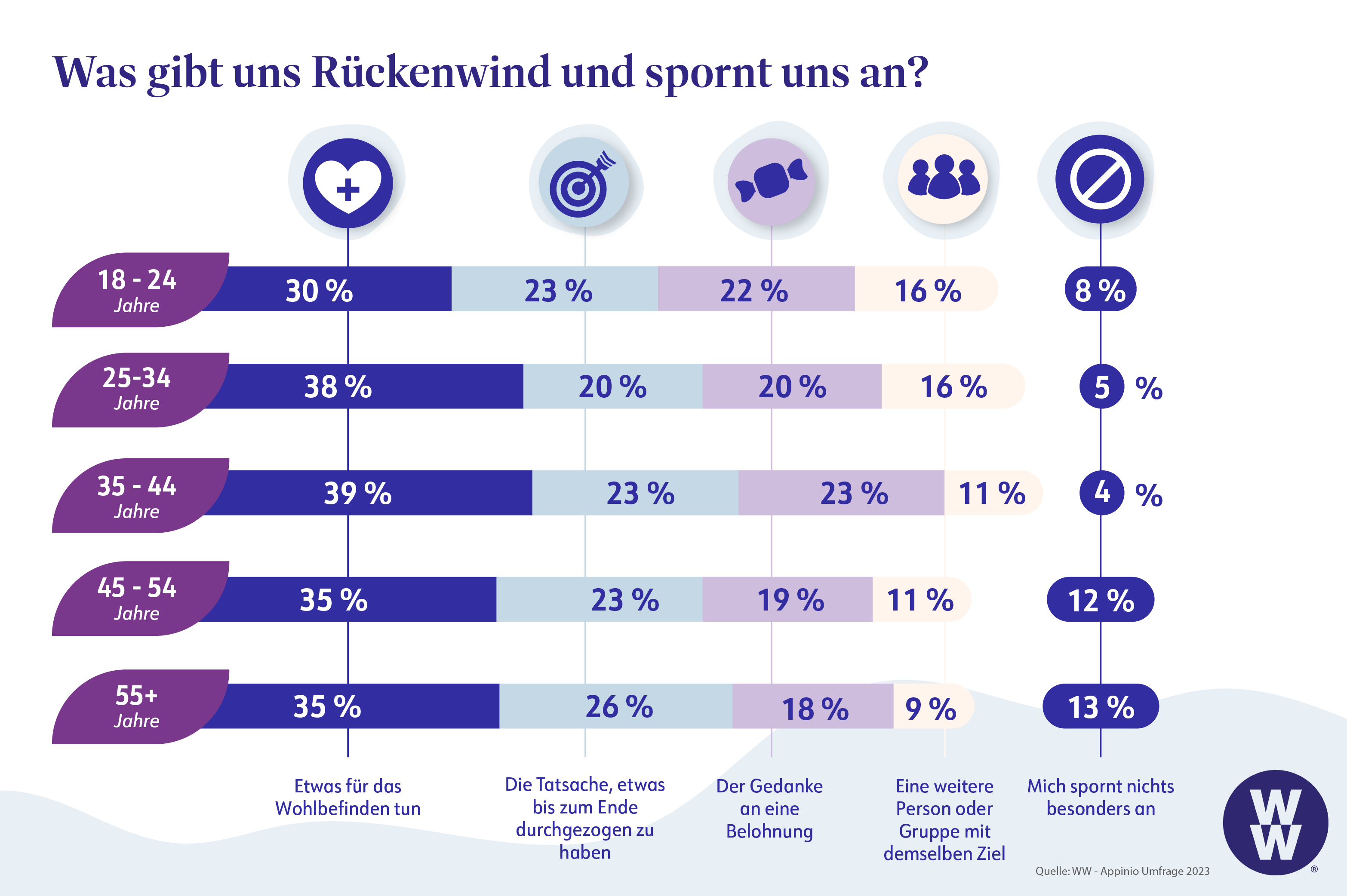 Umfrageergebnisse: Neujahresvorsätze, Ziele und Motivation Schweiz