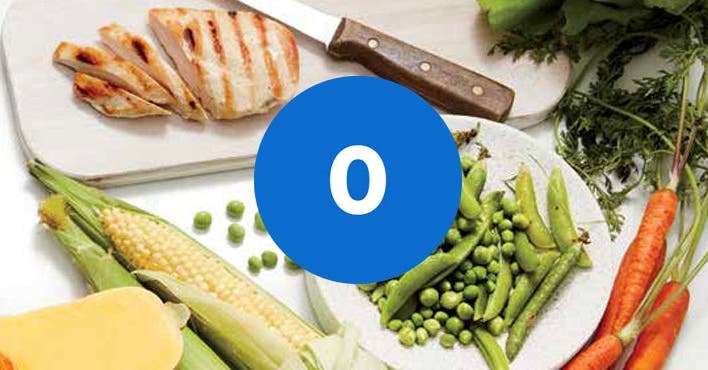 Recettes pour 0 point