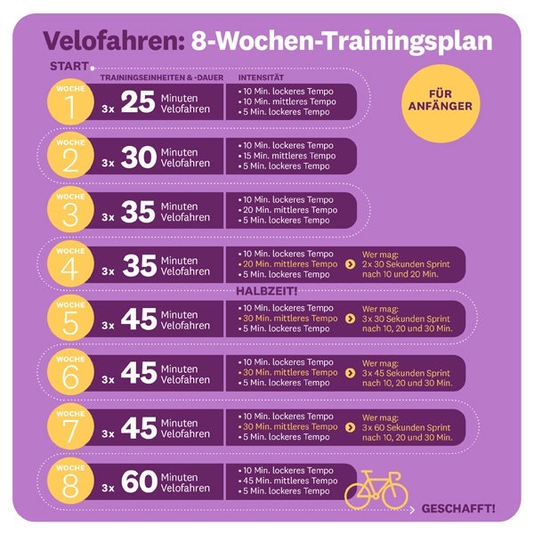 Alle Trainingseinheiten in einem Plan für 8 Wochen Alle Trainingseinheiten in einem Plan für 8 Wochen