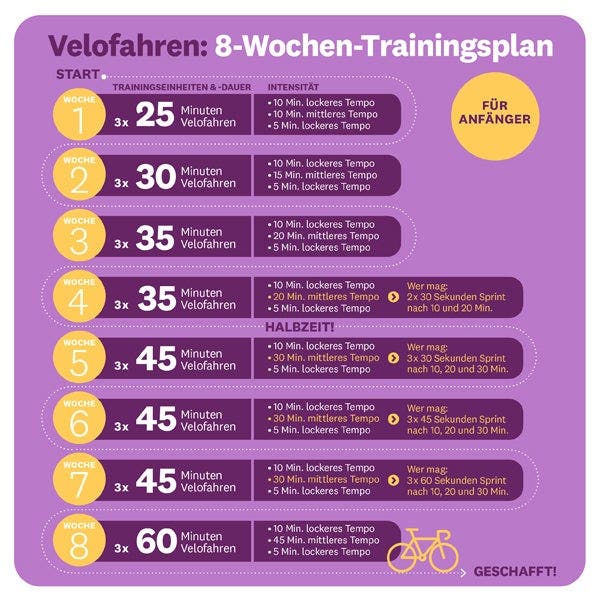 Alle Trainingseinheiten in einem Plan für 8 Wochen