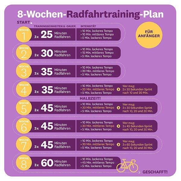 Alle Trainingseinheiten in einem Plan für 8 Wochen