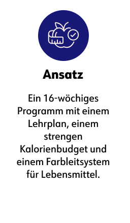 Ansatz  Ein 16-wöchiges Programm mit einem Lehrplan, einem strengen Kalorienbudget und einem Farbleitsystem für Lebensmittel.