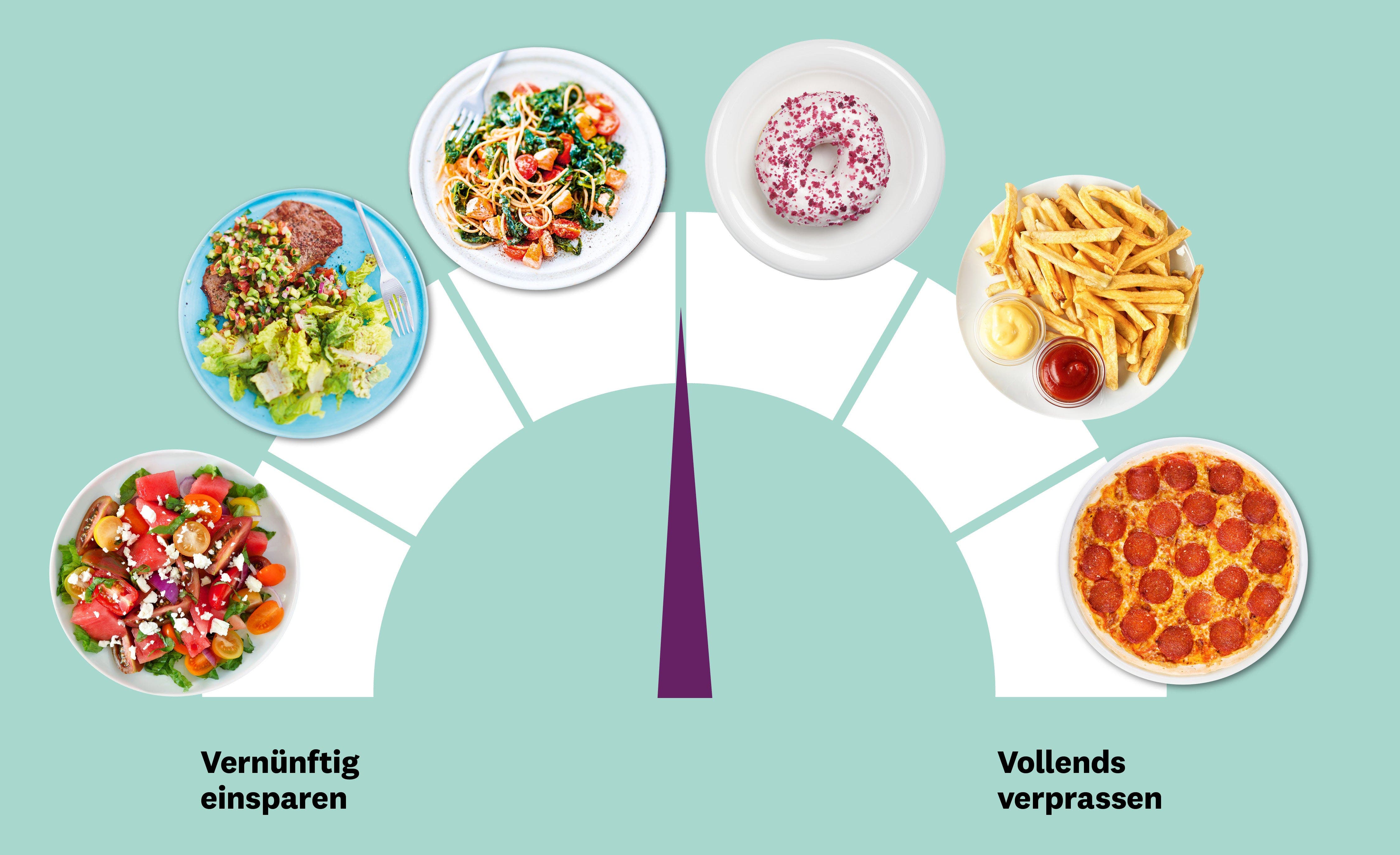 Barometer mit verschiedenen Gerichten. 