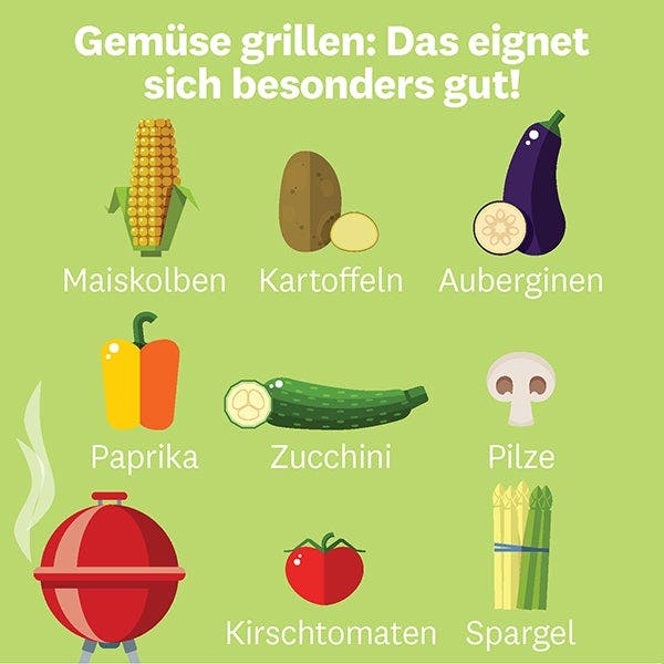 Grafische Übersicht über die geeigneten Gemüsesorten zum Grillen