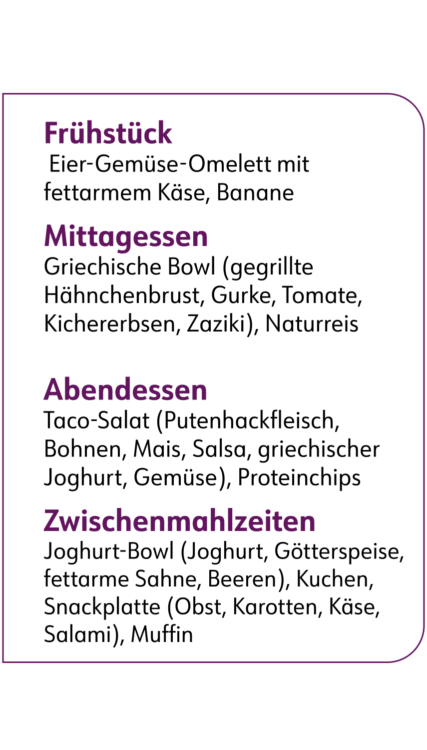 Frühstück Eier-Gemüse-Omelett mit fettarmem Käse, Banane Mittagessen Griechische Bowl (gegrillte Hähnchenbrust, Gurke, Tomate, Kichererbsen, Zaziki), Naturreis Abendessen Taco-Salat (Putenhackfleisch, Bohnen, Mais, Salsa, griechischer Joghurt, Gemüse), Proteinchips Zwischenmahlzeiten Joghurt-Bowl (Joghurt, Götterspeise, fettarme Sahne, Beeren), Kuchen, Snackplatte (Obst, Karotten, Käse, Salami), Muffin