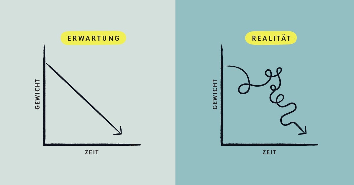Zugenommen? So geht’s jetzt weiter!
