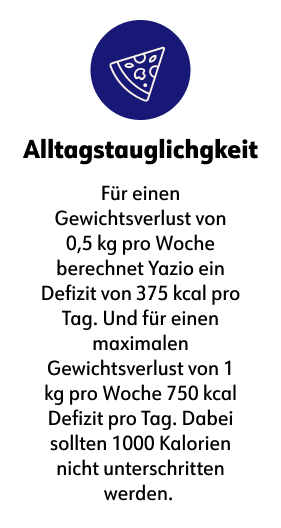 Alltagstauglichgkeit  Für einen Gewichtsverlust von 0,5 kg pro Woche berechnet Yazio ein Defizit von 375 kcal pro Tag. Und für einen maximalen Gewichtsverlust von 1 kg pro Woche 750 kcal Defizit pro Tag. Dabei sollten 1000 Kalorien nicht unterschritten werden.