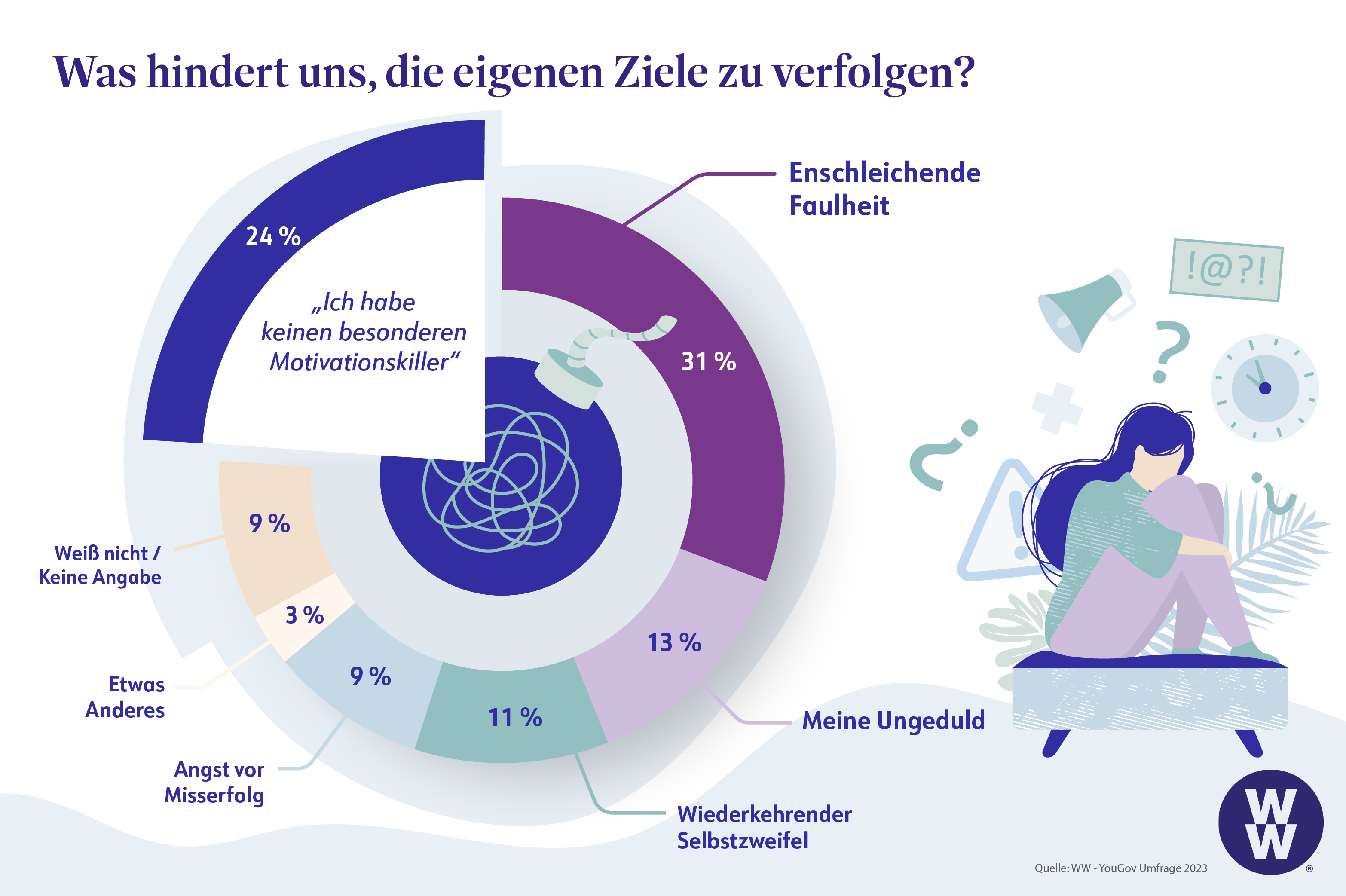 Gründe für fehlende Motivation, Motivationskiller