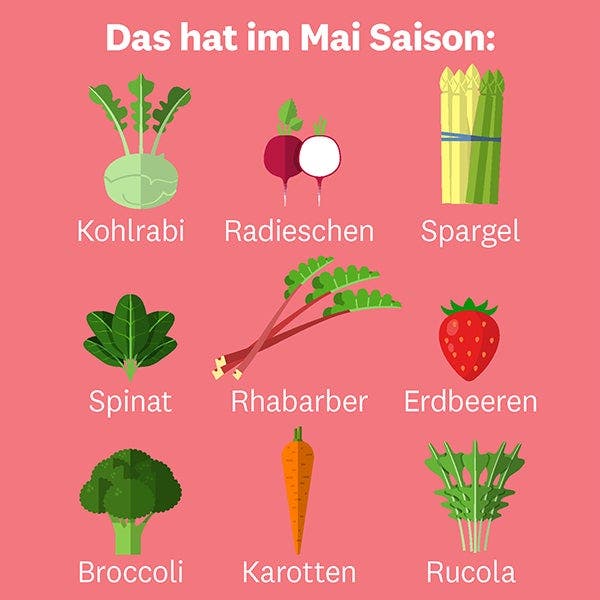 Obst und Gemüse wie Rhabarber, Spargel und Erdbeeren, das im Mai Saison hat