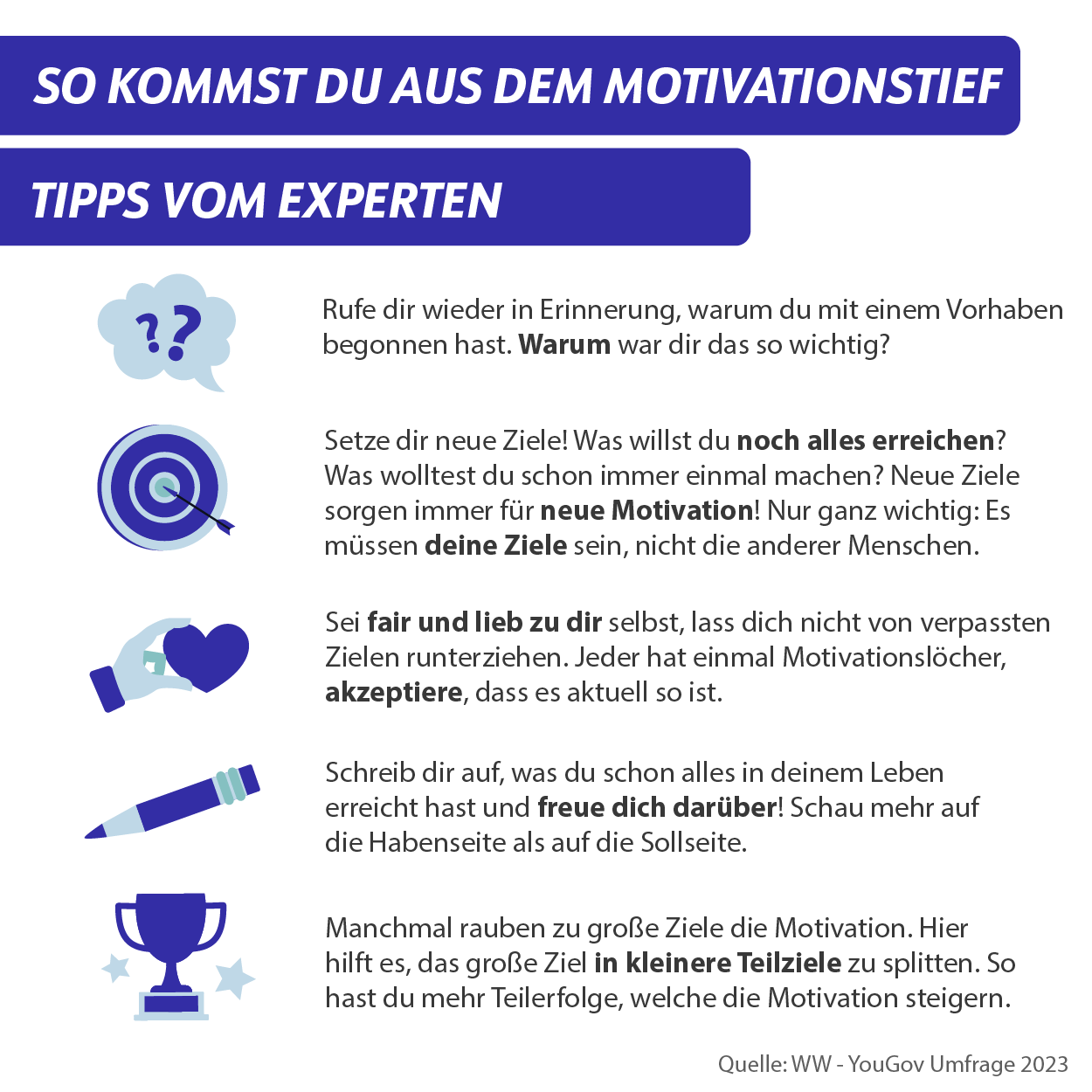 Checkliste für mehr Motivation