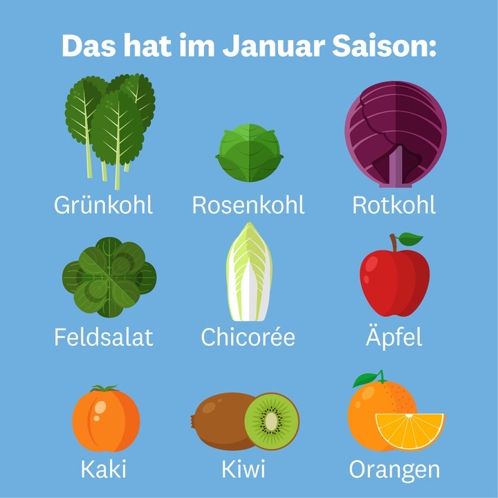 Das hat im Januar Saison